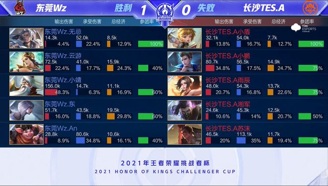 而在中锋位 而在中锋位